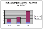 Projects Yachting SHCAT Graphic